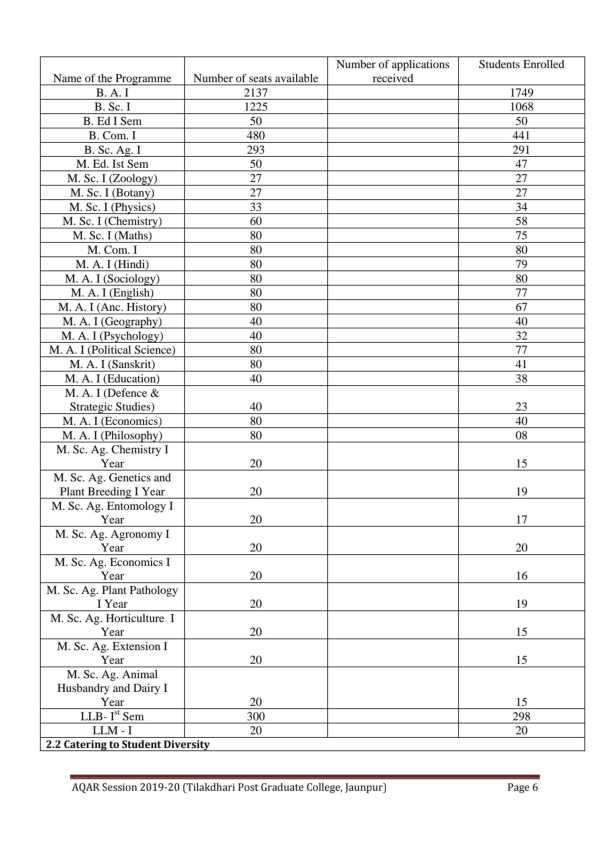 AQAR-2019-20